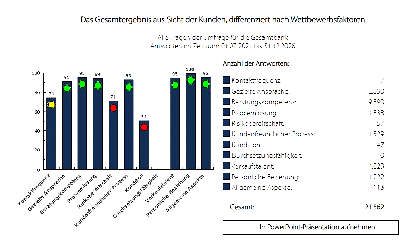 Bild 3 Erfolgsfaktoren
